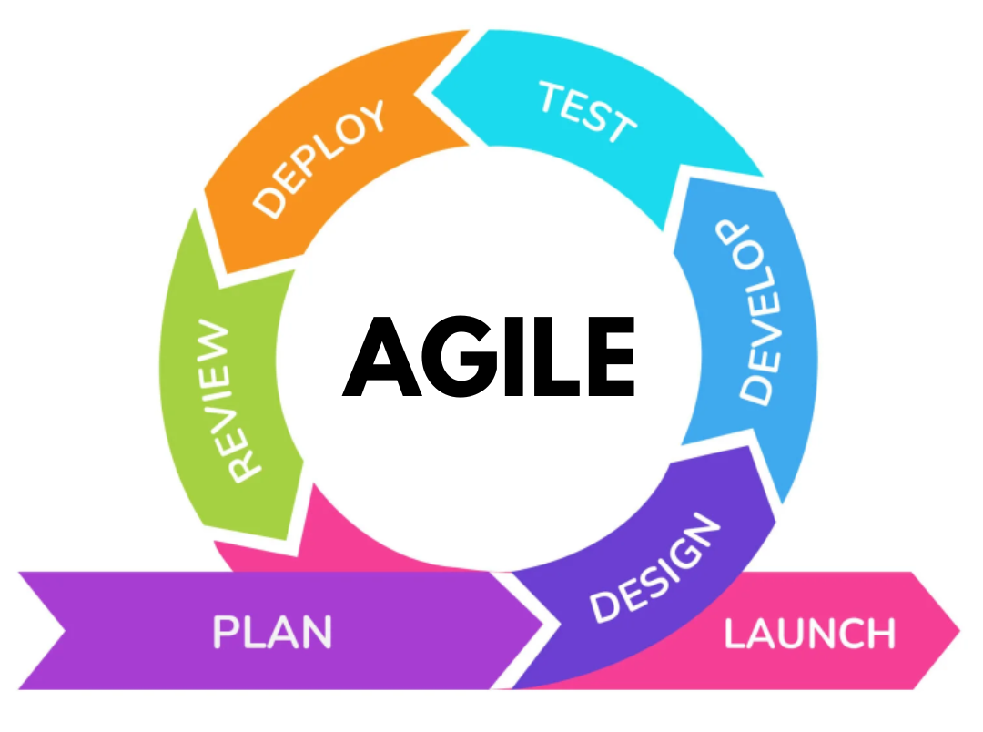 Agile Lifecycle